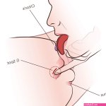 How To Eat Pussy Like A God: 34 Cunnilingus Tips To Make Her Addicted